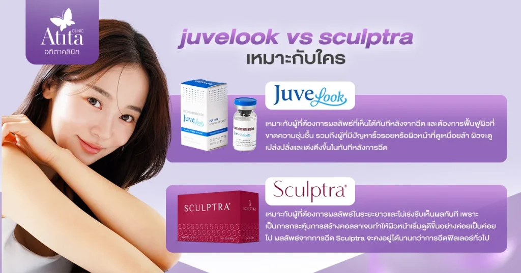 uvelook vs Sculptra เหมาะกับใคร