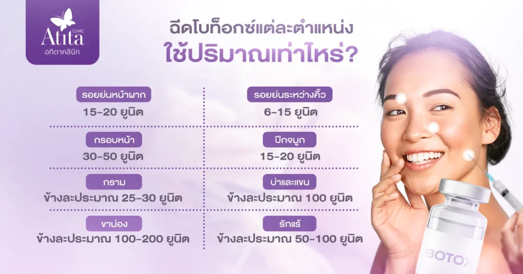 ฉีดโบท็อกซ์แต่ละตำแหน่งใช้ปริมาณเท่าไหร่?