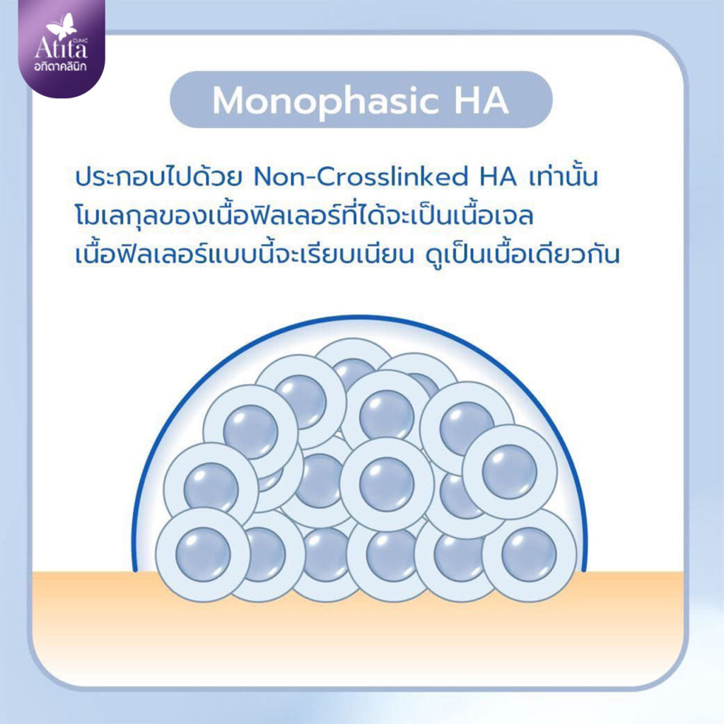 ฟิลเลอร์ Hyamax ไฮยาแม็ก ฟิลเลอร์Hyamaxแต่ละรุ่น Hyamaxของแท้ Hyamaxคืออะไร Atitaclinic อทิตาคลินิก