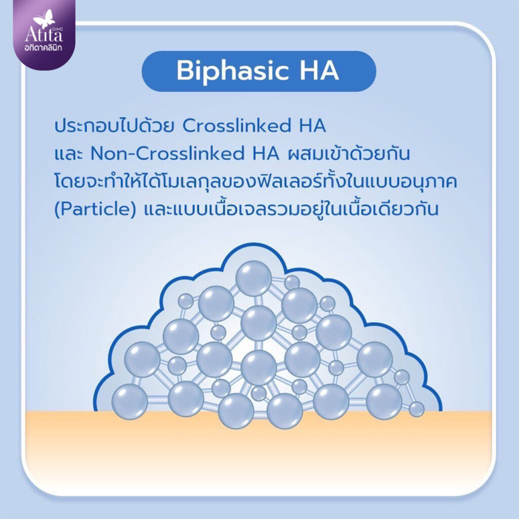 ฟิลเลอร์ Hyamax ไฮยาแม็ก ฟิลเลอร์Hyamaxแต่ละรุ่น Hyamaxของแท้ Hyamaxคืออะไร Atitaclinic อทิตาคลินิก