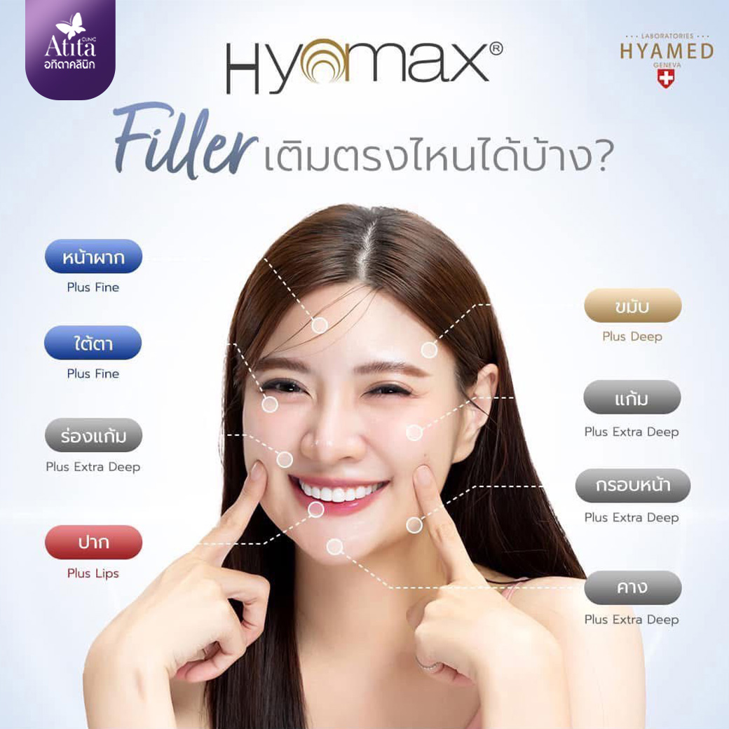 ฟิลเลอร์ Hyamax ไฮยาแม็ก ฟิลเลอร์Hyamaxแต่ละรุ่น Hyamaxของแท้ Hyamaxคืออะไร Atitaclinic อทิตาคลินิก Hyamaxฉีดตรงไหน