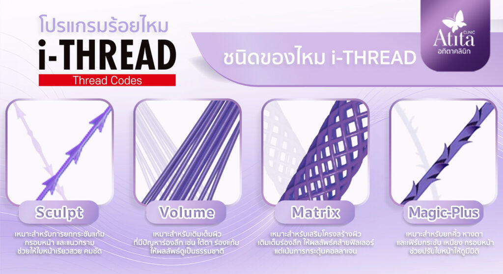ร้อยไหม i-Thread ยกกระชับหน้า ไม่ผ่าตัด | อทิตาคลินิก - คลินิกเสริมความ ...